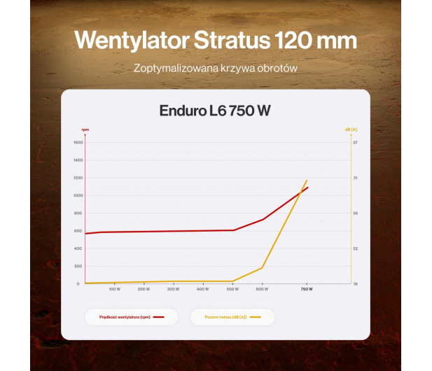ENDORFY Enduro L6 750W 80 Plus Gold - 1534415 - zdjęcie 11